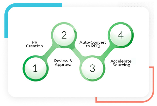 Automate Your Sourcing Flow