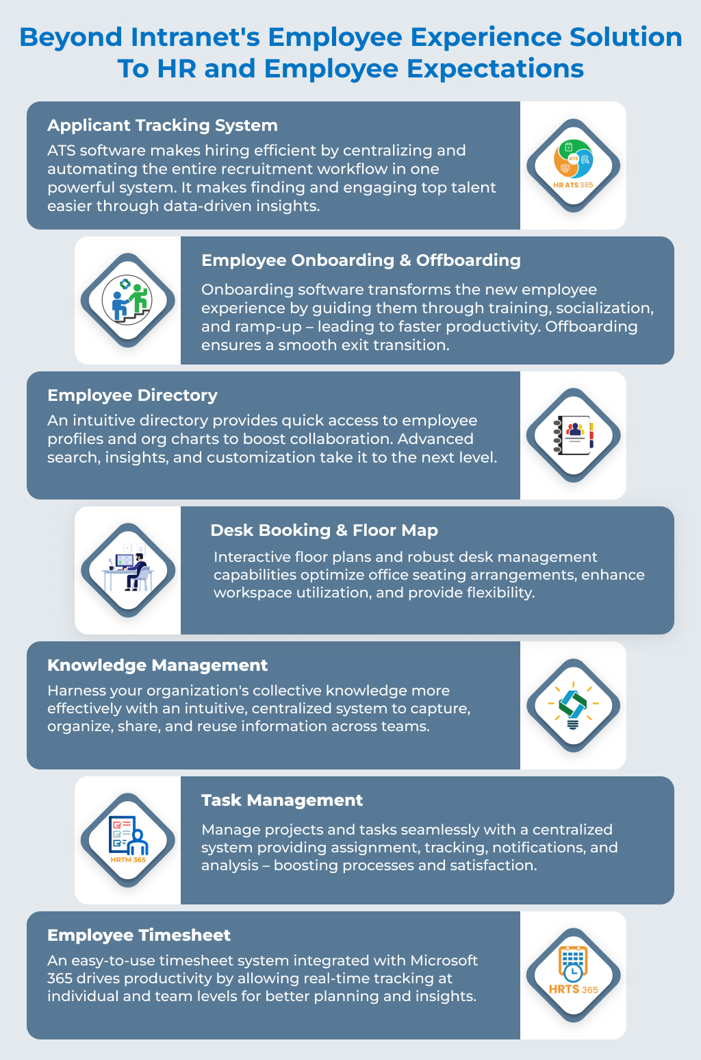 What Is Employee Experience - Infographic