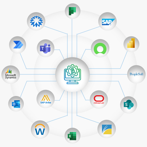 Beyond Intranet - Procurement Platforms