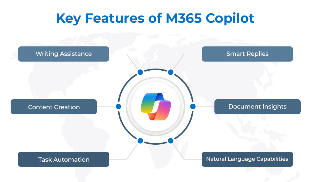 Key Features Of M365 Copilot