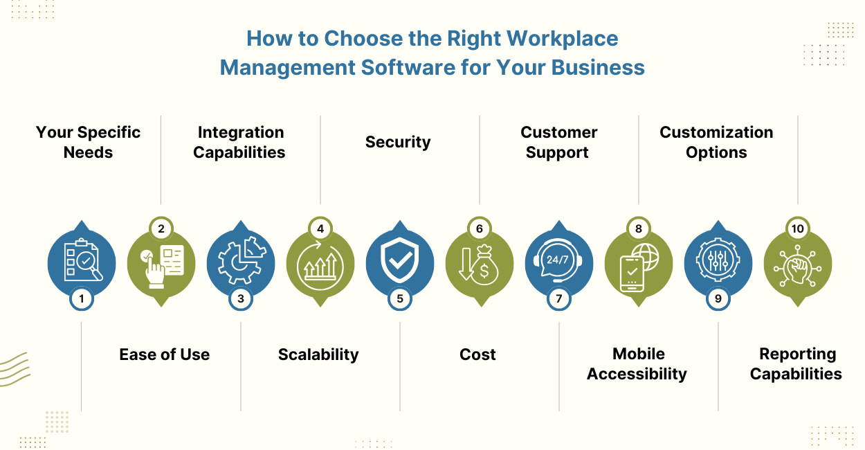 How to choose right workspace management software?