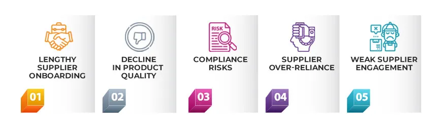 Challenges of Sourcing