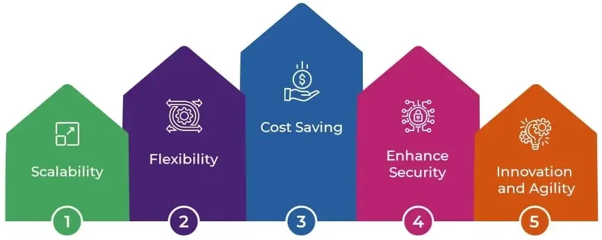 Intranet Portal Scalability