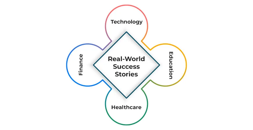 Examples of Workplace Management