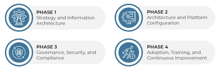 How Enterprise Built a Modern SharePoint Intranet