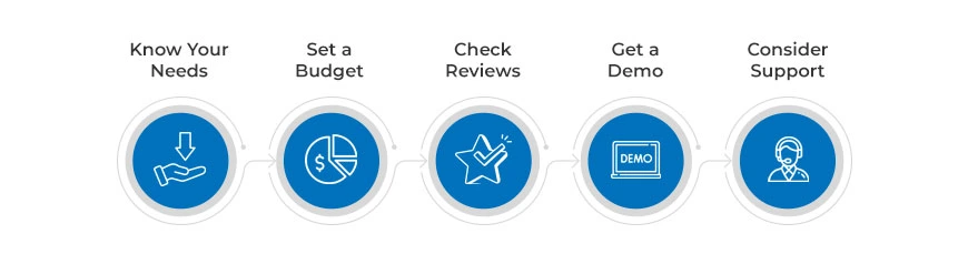 How to Choose the Right Software