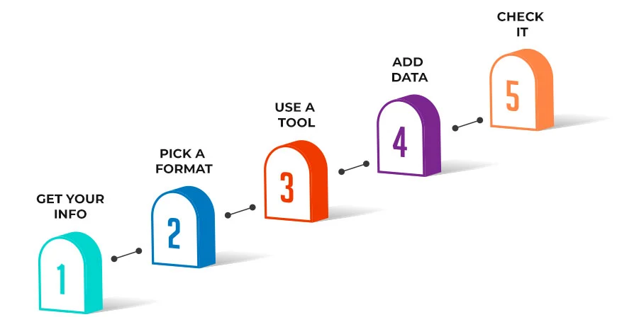 How to create an organization chart