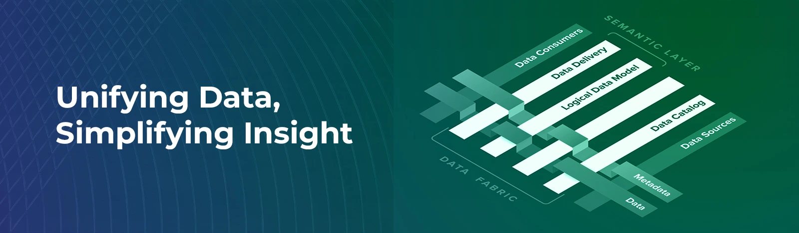 Data Fabric