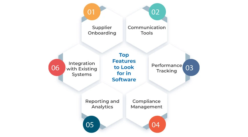 Top Features to Look for in Software