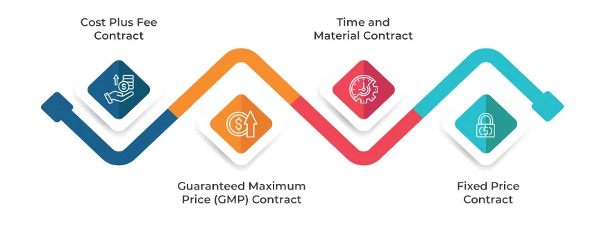 Understanding Contract Models in Construction Bidding