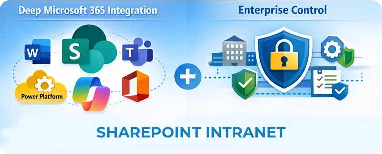 What is a SharePoint intranet