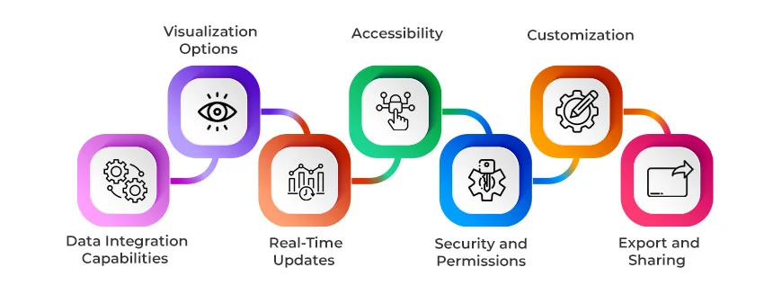 What Makes Good Organizational Chart Software