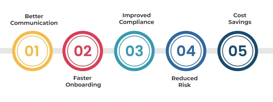 Why is Vendor Portal Software Needed?